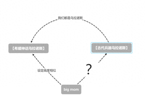 乌拉诺斯(乌拉诺斯之矛)插图