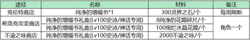 装备飞升礼盒什么区别(飞升装备怎么升品)插图3