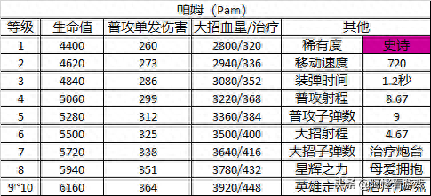 荒野乱斗英雄(荒野乱斗英雄图片)插图30