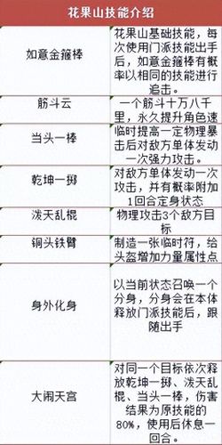 梦幻西游手游潜力果摆放(69级可以换多少潜力果)插图1