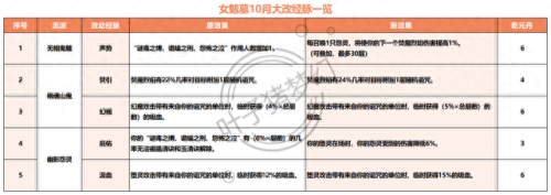 梦幻西游新109狮驼岭(梦幻西游109狮驼岭怎么玩)插图3