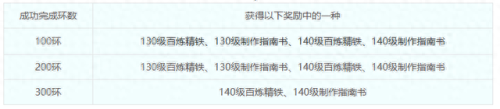 环世界如何给任务装备武器(环世界怎么修装备)插图
