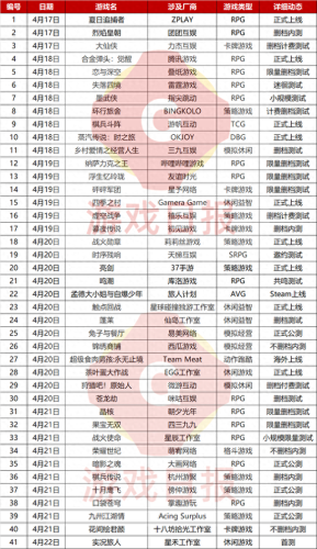 最新网游测试时间表(魔兽17173)插图
