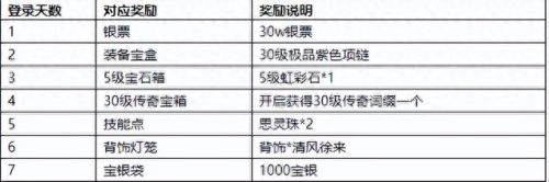 笑傲江湖ol衡山(笑傲江湖ol衡山技能攻略)插图2