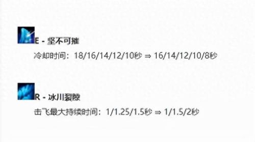 lol布隆出装(输出布隆出装)插图2