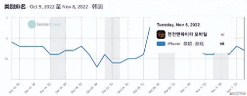 传奇手游排行榜2022(2023最火爆的传奇游戏)插图4