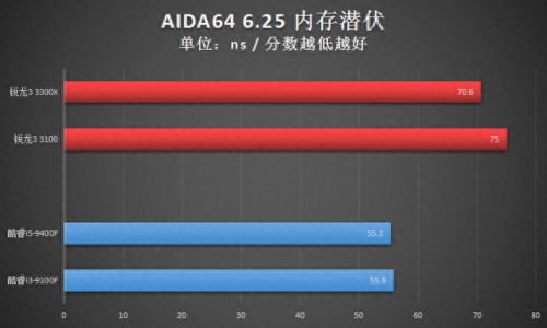 x3100显卡(x3100显卡能玩什么)插图27