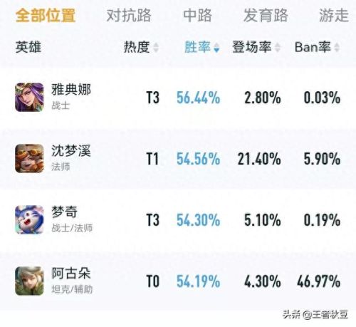 王者荣耀紫刀是什么装备图片(王者荣耀血刀是什么装备)插图