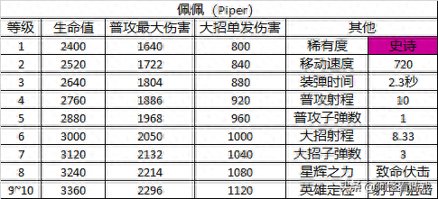 荒野乱斗英雄(荒野乱斗英雄图片)插图28