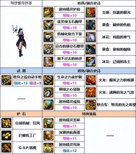 女机械装备(女机械搬砖装备)插图3