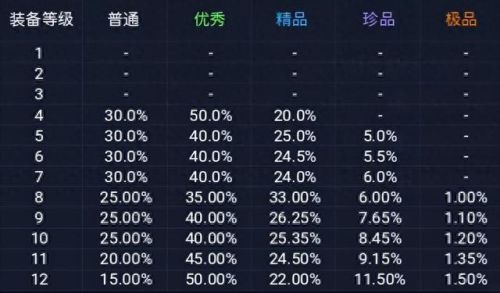 魔力宝贝怀旧技能声望(魔力宝贝怀旧版本技能)插图1