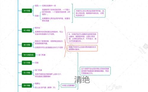 剑网三后期升级攻略(剑网三升级建议)插图2