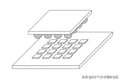 封装志(封装四大龙头)插图10