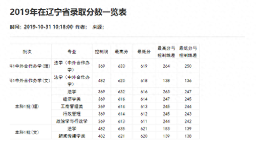 重庆分数线2021(重庆高考分数线)插图92