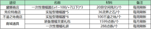 装备飞升礼盒什么区别(飞升装备怎么升品)