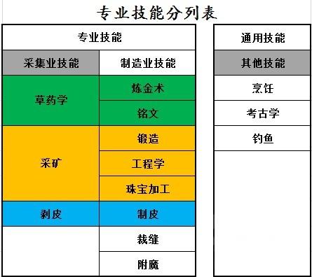 魔兽对战平台看不到技能属性(魔兽官方对战平台不能建1.20的图)插图4