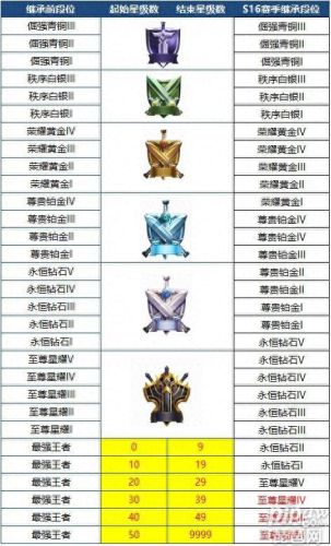 s16赛季什么时候结束(s16赛季结束时间)