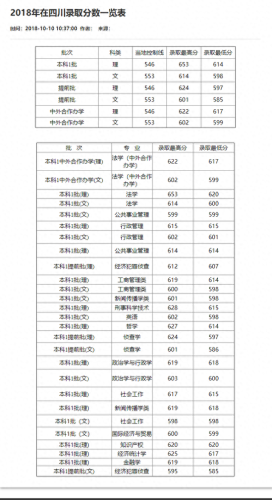 重庆分数线2021(重庆高考分数线)插图27