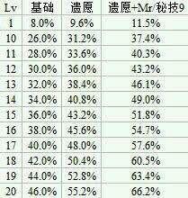 剑魂打火山装备(剑魂火抗攻速流装备)插图6
