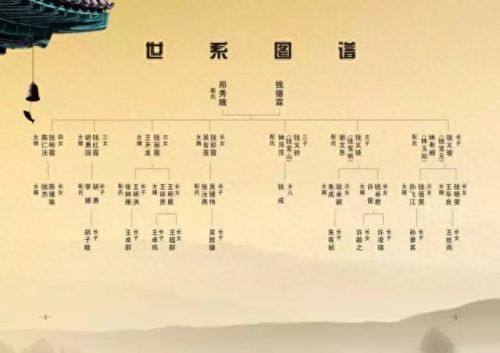 玄孙是第几代(曾孙是第几代孙)插图1