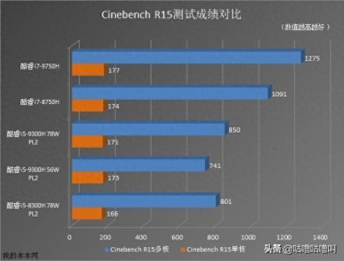 i9300配置(i9300的隐藏功能)插图5