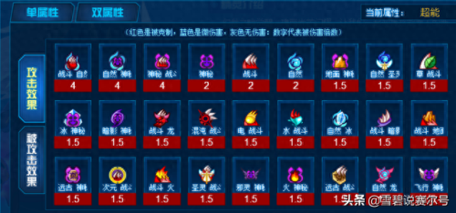 王雷伊技能石(赛尔号王雷伊电魂石怎么获得)插图5