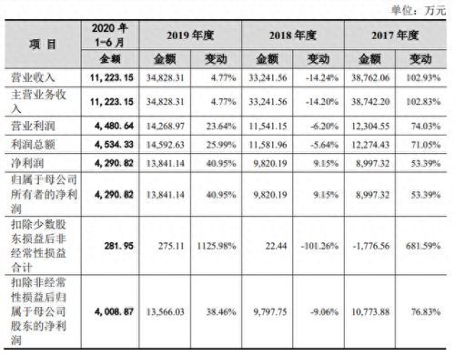 宾果消消乐38关攻略(宾果消消乐210关攻略)插图1
