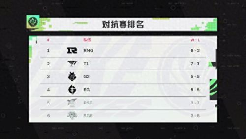 MSI赛程2022赛程表(lol世界赛2022赛程)插图