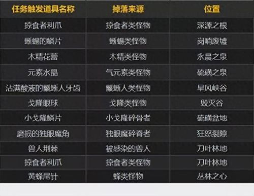 开启黑暗之门入口(开启黑暗之门)插图11