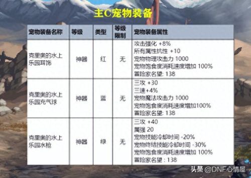 dnf夏日礼包什么时候出(dnf2023夏日礼包内容一览)插图5