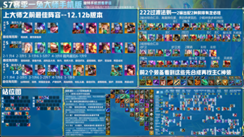 云顶s7阵容(云顶s7阵容排行榜)插图18