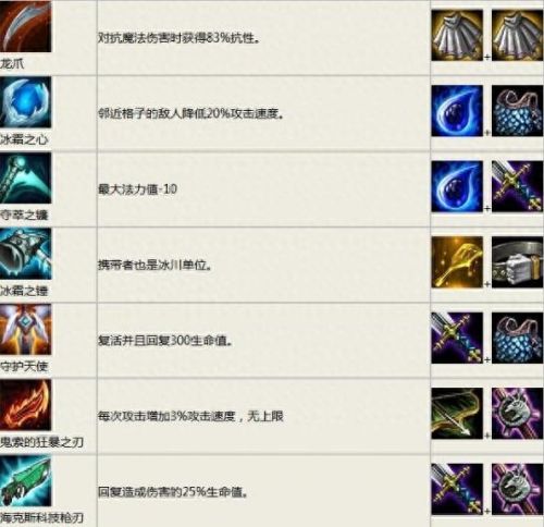 云顶之弈装备合成图(云顶之弈s6装备合成图)插图3