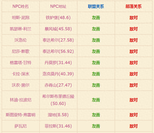 新鲜的大鼠尾鱼(新鲜的鼠尾鱼)插图