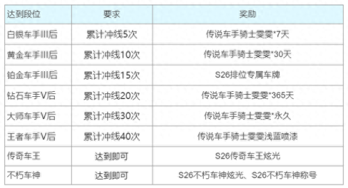 跑跑卡丁车传说车升级(跑跑卡丁车升级)插图5