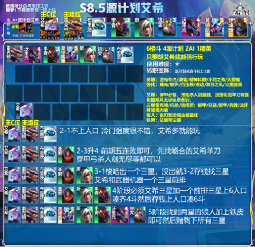 源计划艾希(源计划艾希多少钱)插图4