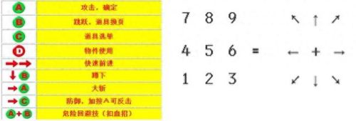 三国战纪风云再起连招攻略大全(三国战纪风云再起连招表)插图