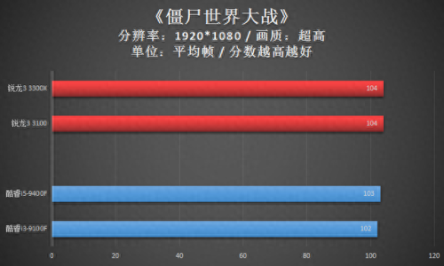 x3100显卡(x3100显卡能玩什么)插图33