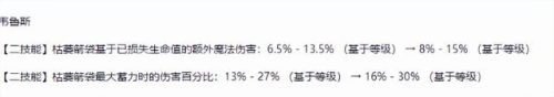 韦鲁斯出装(韦鲁斯出装云顶之弈)插图1
