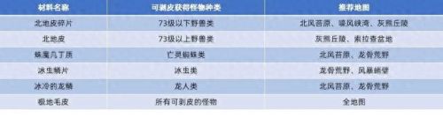采矿1-375(魔兽世界双采1-300攻略)插图12
