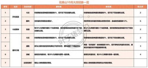 灵动九天(封神之灵动九天小说)插图4