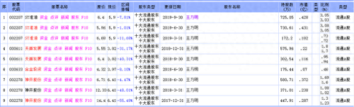 浙商证券天网2003(浙商证券历史总盈亏哪里查)插图14