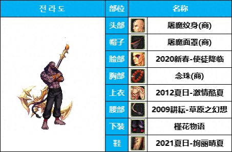 dnf16武器装扮(dnf 特殊武器装扮)插图16
