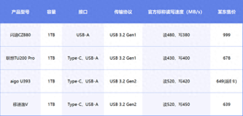 1tb u盘(u盘有1t2t的靠谱吗)插图8
