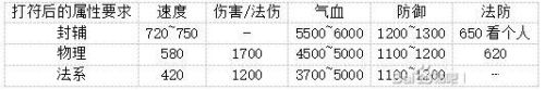 69什么装备可以杀地煞(69地煞怎么组队)插图
