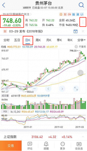 股票软件怎么看(股票怎么看k图)插图