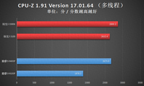 x3100显卡(x3100显卡能玩什么)插图7