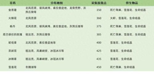采矿1-375(魔兽世界双采1-300攻略)插图17
