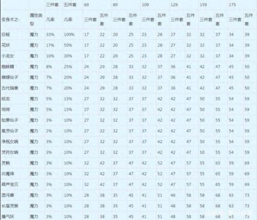 梦幻西游宝宝一灵力等于多少法伤(仙族一点灵力多少法伤)插图9