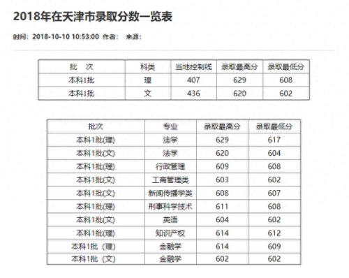 重庆分数线2021(重庆高考分数线)插图87