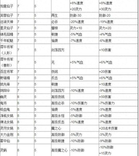 梦幻西游8级卡片合9(梦幻西游5级卡片合成表)插图6